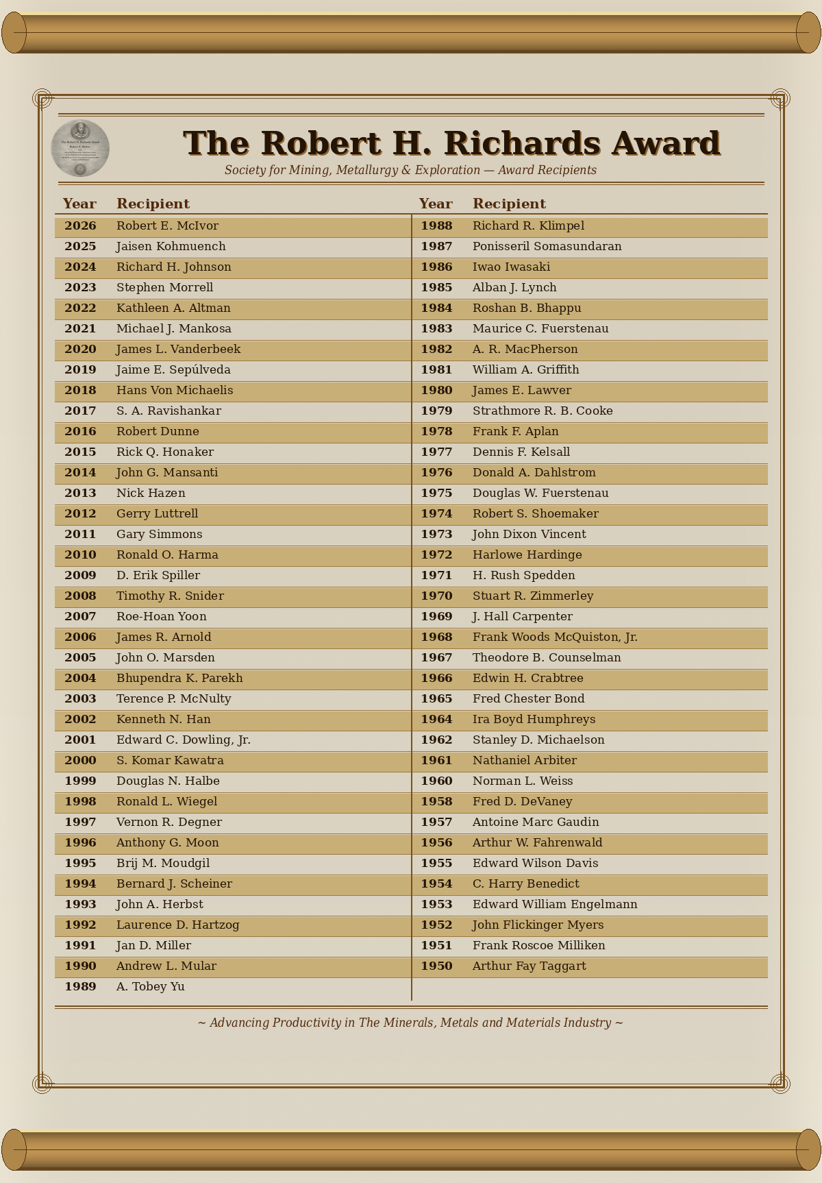 The Robert H. Richards Award